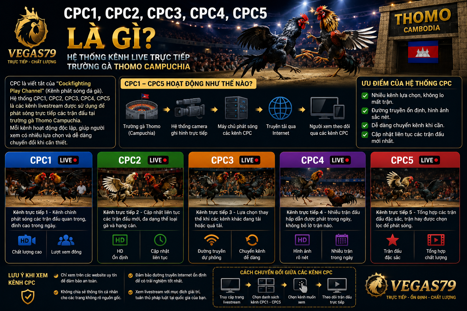 CPC